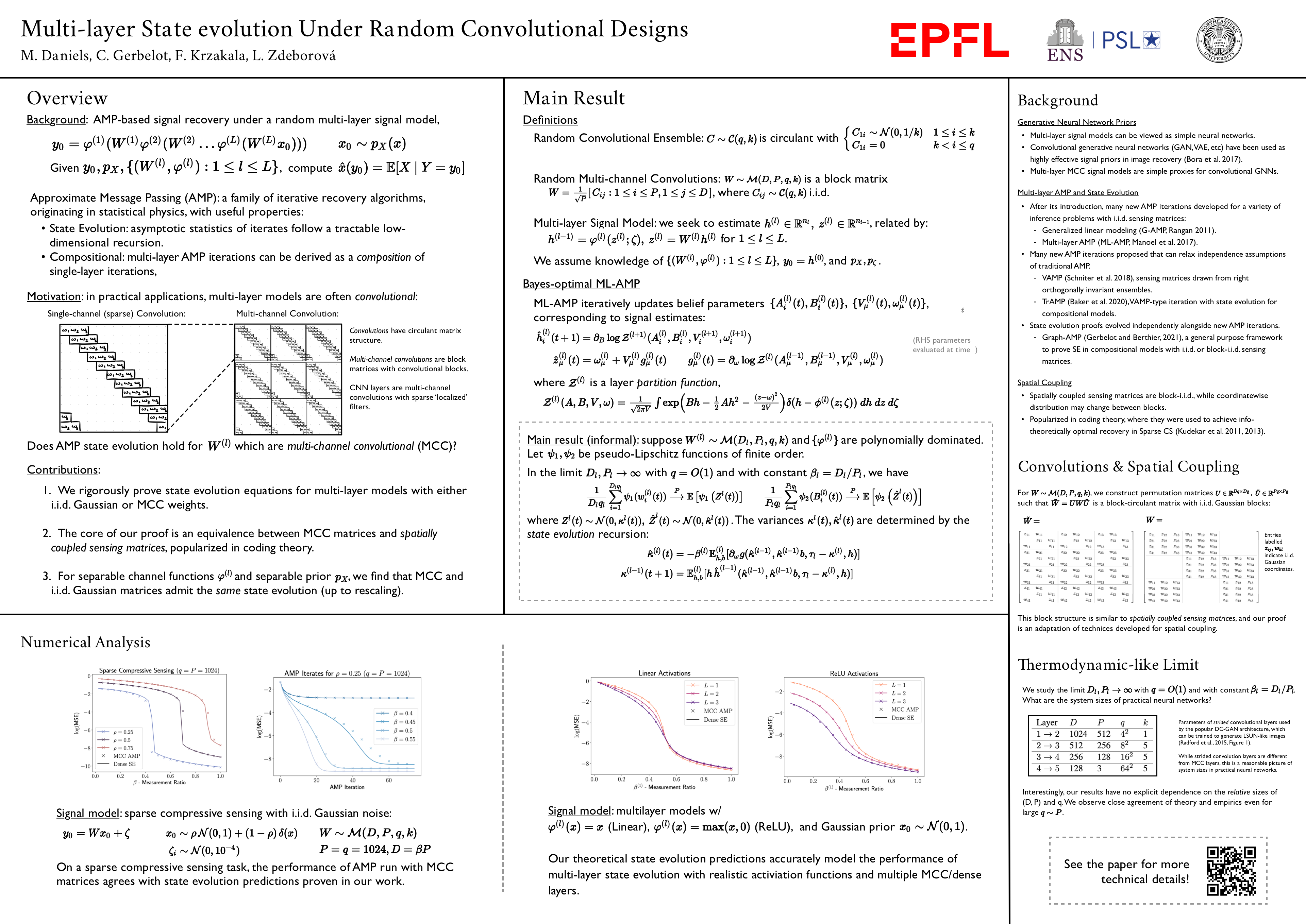 NeurIPS Poster Multilayer State Evolution Under Random Convolutional